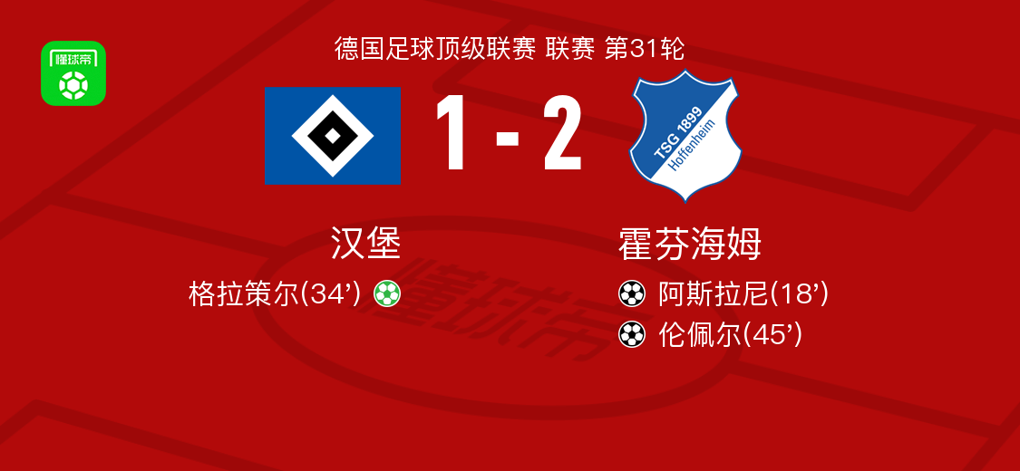 体育数据-霍芬海姆2-1汉堡，伦佩尔、阿斯拉尼破门